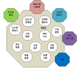 智融科技MES車間管理系統(tǒng) 集成信息系統(tǒng)，賦能智能制造