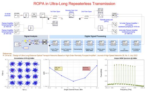 VPIphotonics發(fā)布11.4版光子學(xué)系列仿真軟件，助力信息系統(tǒng)集成服務(wù)創(chuàng)新